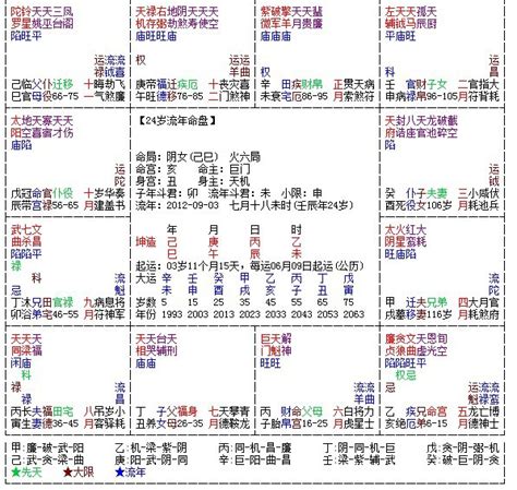 天福命理风水|天福（紫微斗数星曜）